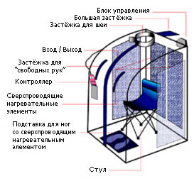 состав портативной мини сауны